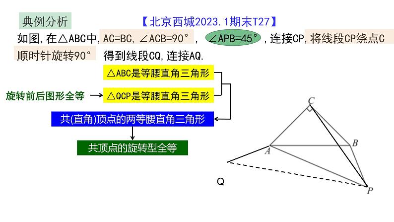 2024中考数学试题研究《妙用中点》 课件第6页