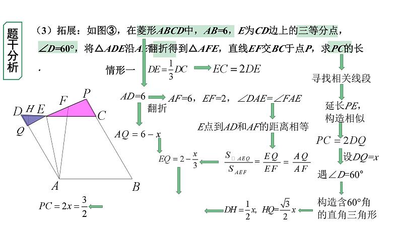 2024中考数学试题研究《特殊四边形的折叠》 精品课件第8页