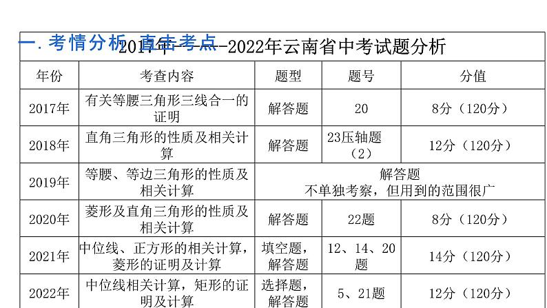 2024中考数学试题研究《有关中点专题复习（一》 课件第5页