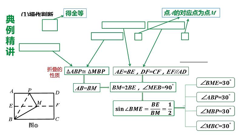 2024中考数学试题研究《与图形折叠有关的探究》 课件第6页