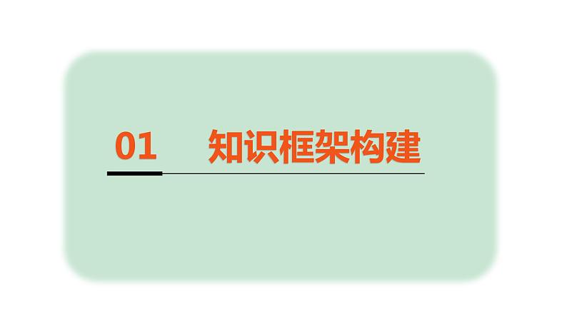 2024中考数学试题研究《中点问题》 课件第3页