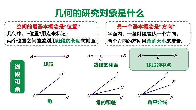 2024中考数学试题研究《中点问题》 课件第4页