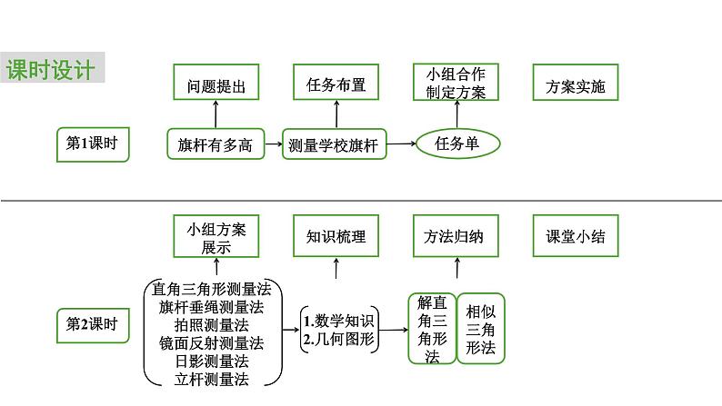 2024中考数学试题研究专题《测量学校旗杆高度第1节课》 教学课件第5页