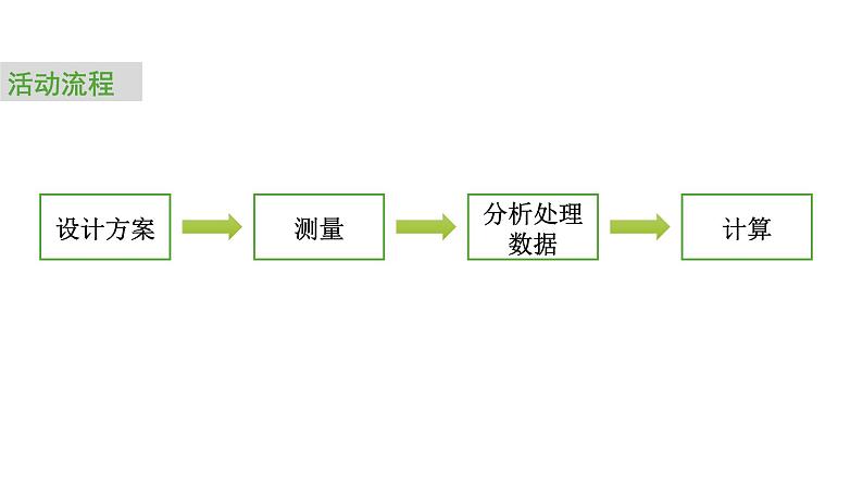 2024中考数学试题研究专题《测量学校旗杆高度第1节课》 教学课件第7页