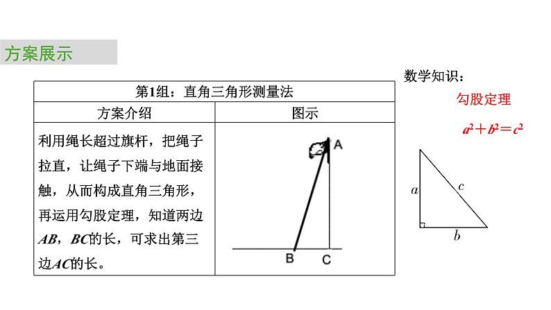 2024中考数学试题研究专题《测量学校旗杆高度第2节课》 教学课件第2页