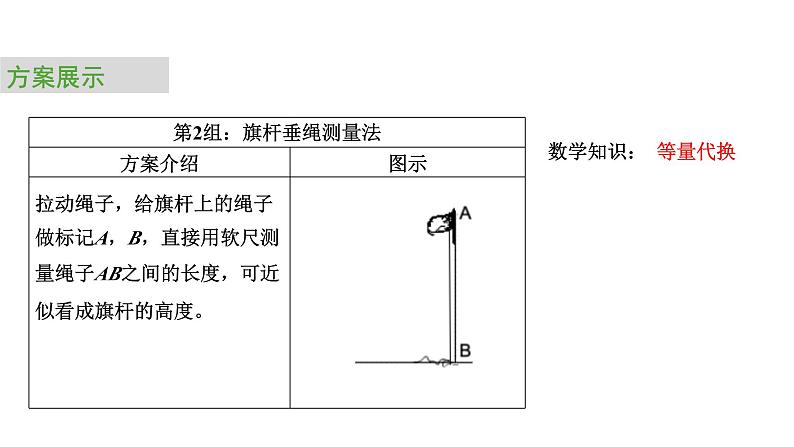 2024中考数学试题研究专题《测量学校旗杆高度第2节课》 教学课件第3页