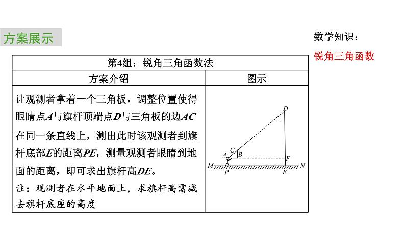 2024中考数学试题研究专题《测量学校旗杆高度第2节课》 教学课件第5页