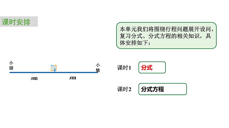 2024中考数学试题研究专题《行程问题中的分式与分式方程 课时1 分式》 教学课件第3页