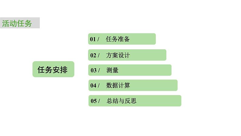 2024中考数学试题研究专题《公园里的测量任务：任务一 测量公园不规则湖泊的长度》 教学课件第6页