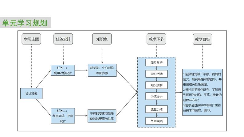 2024中考数学试题研究专题《设计我们的班徽任务一》 教学课件第5页