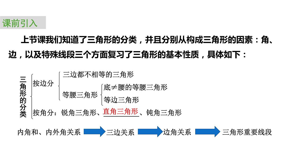 2024中考数学试题研究专题《三角形——第2节特殊三角形的性质及判定》 教学课件第3页