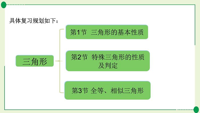 2024中考数学试题研究专题《三角形——第1节三角形的基本性质》 教学课件第4页