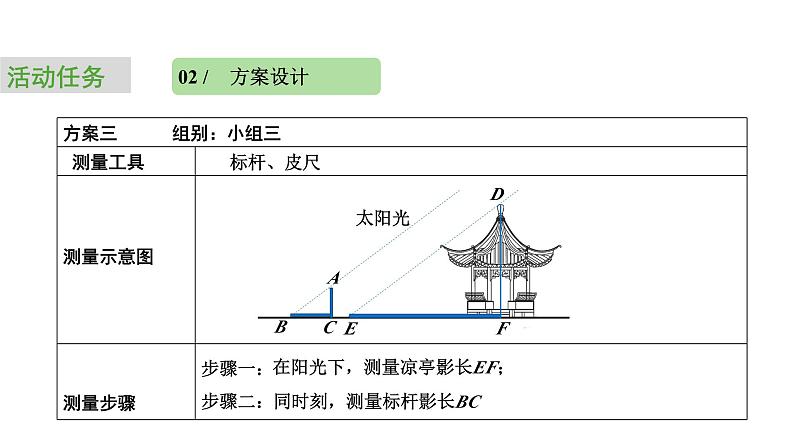 2024中考数学试题研究专题《公园里的测量任务：任务二》 教学课件第6页