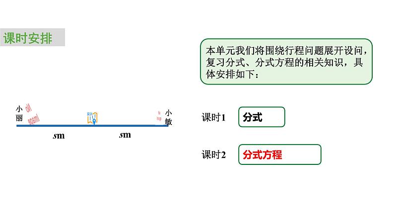 2024中考数学试题研究专题《行程问题中的分式与分式方程 课时2 分式方程》 教学课件第2页