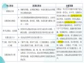 2024中考数学一轮复习讲练测（全国通用）第01讲实数（课件）