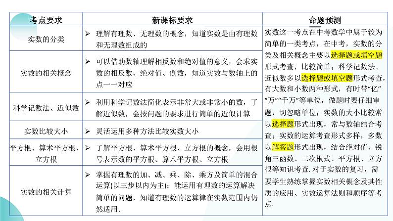 2024中考数学一轮复习讲练测（全国通用）第01讲实数（课件）第4页