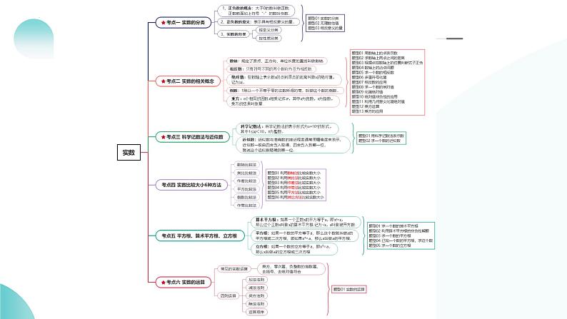 2024中考数学一轮复习讲练测（全国通用）第01讲实数（课件）第6页