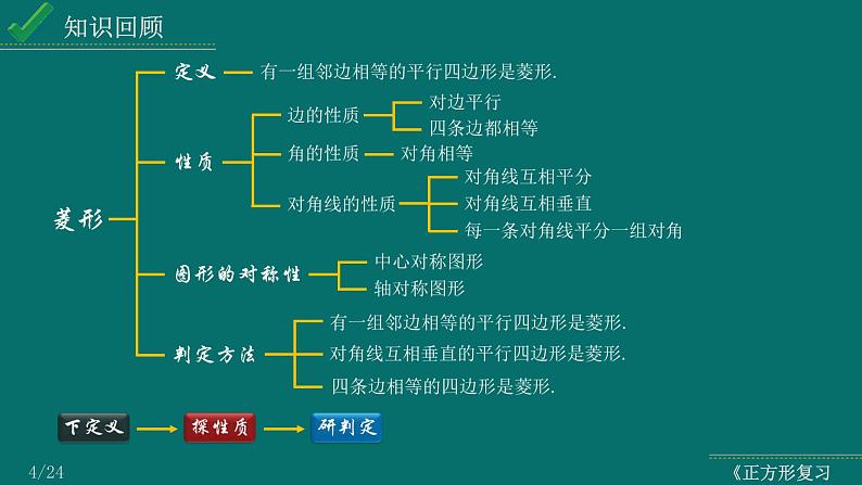 2024中考数学试题研究专题《正方形复习课》 教学课件第4页