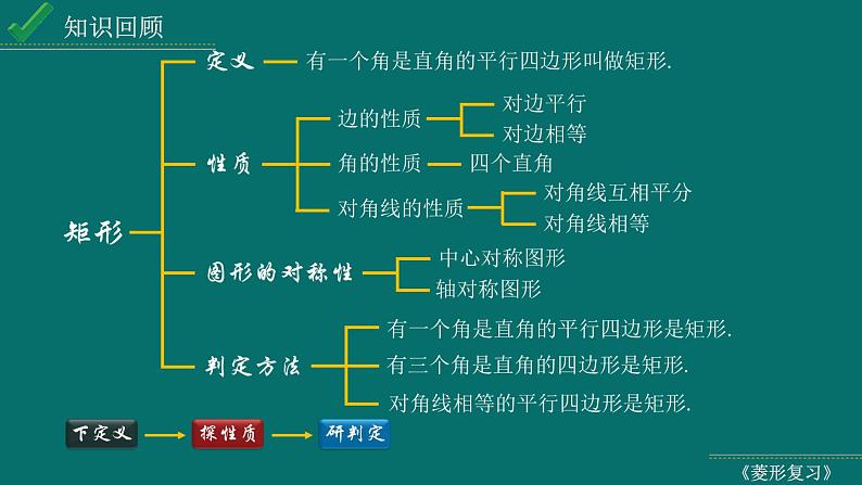 2024中考数学试题研究专题《菱形复习课》 教学课件第4页