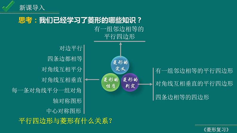 2024中考数学试题研究专题《菱形复习课》 教学课件第5页