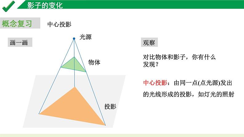 2024中考数学试题研究专题《影子的变化视图与投影》 教学课件第6页