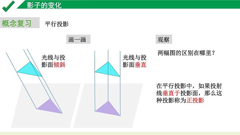 2024中考数学试题研究专题《影子的变化视图与投影》 教学课件第8页