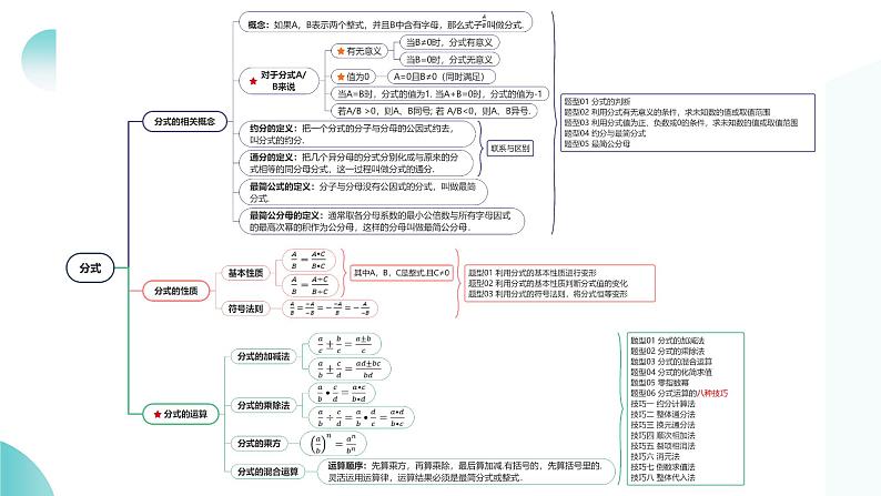 2024中考数学一轮复习讲练测（全国通用）第03讲分式（课件）06