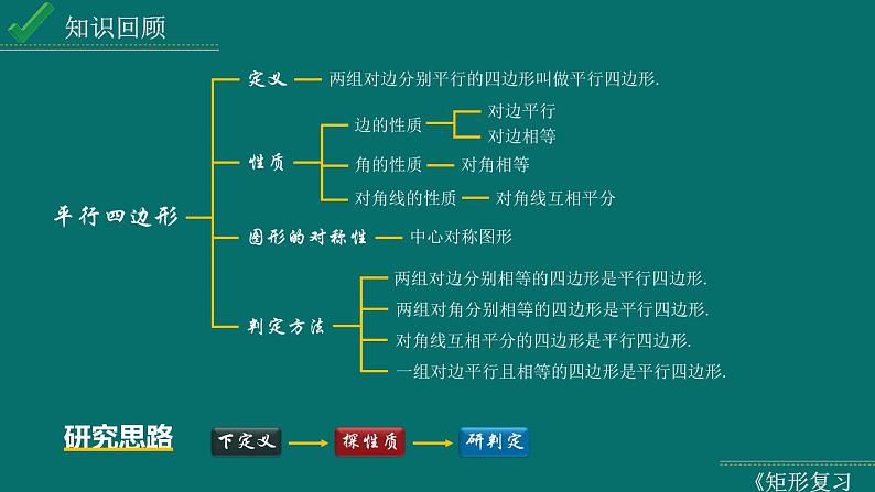 2024中考数学试题研究专题《矩形复习》 教学课件第4页