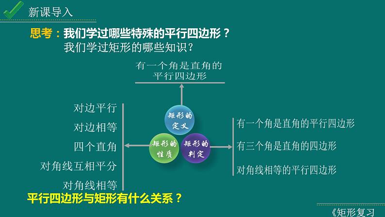 2024中考数学试题研究专题《矩形复习》 教学课件第5页