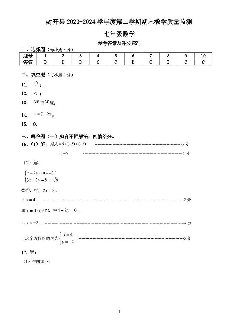 广东省肇庆市封开县2023-2024学年七年级下学期7月期末考试数学试题01