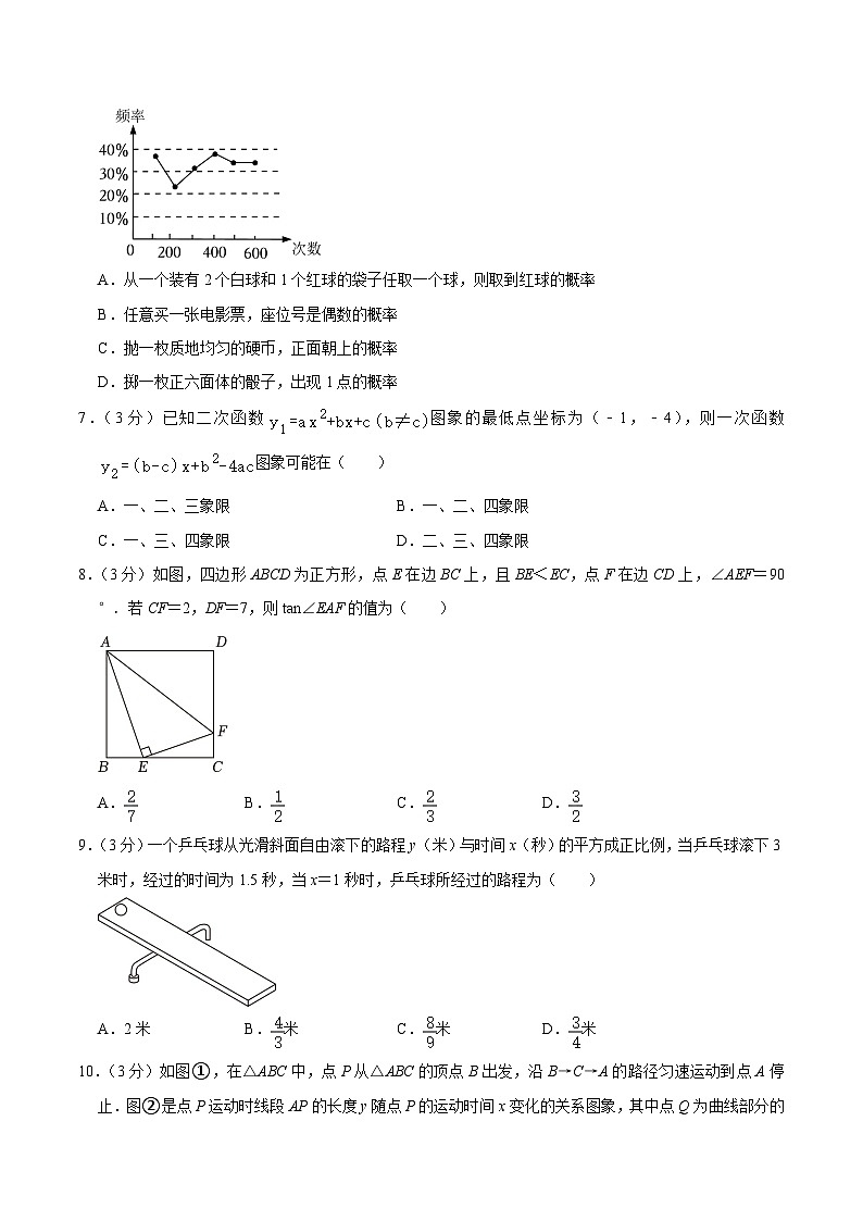 贵州省贵阳市修文县2023届九年级上学期期末考试数学试卷(含解析)02