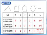 人教版数学八年级上册  11.3.2 多边形的内角和（课件+教学设计+导学案+分层作业）