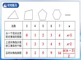人教版数学八年级上册  11.3.2 多边形的内角和（课件+教学设计+导学案+分层作业）