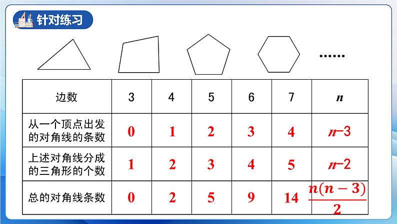 人教版数学八年级上册  11.3.2 多边形的内角和（课件+教学设计+导学案+分层作业）04