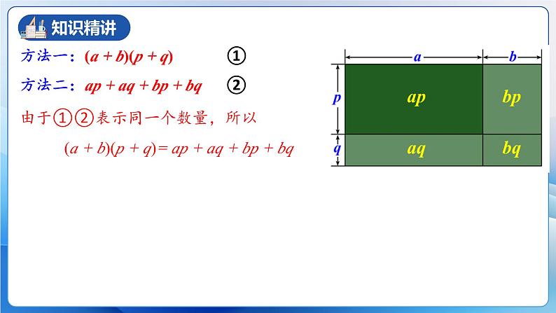 人教版数学八年级上册  14.1.6 多项式与多项式相乘（课件+教学设计+导学案+分层作业）07