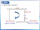 人教版数学八年级上册  15.3.2 分式方程及其解法（2）（课件+教学设计+导学案+分层作业）