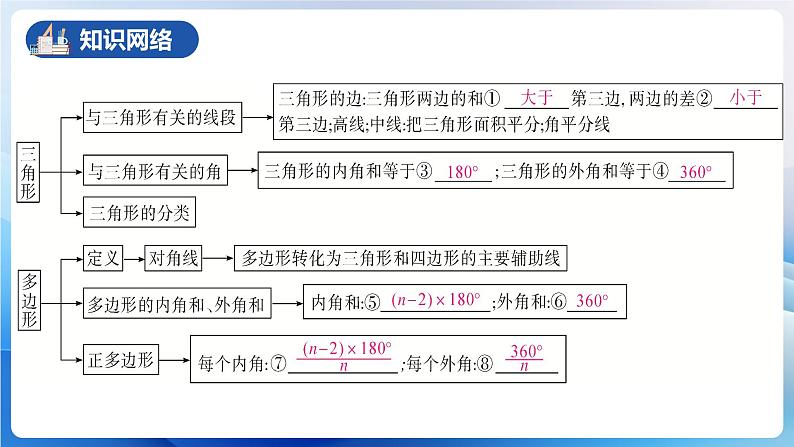 人教版数学八年级上册  第十一章 三角形章节复习（复习课件）04