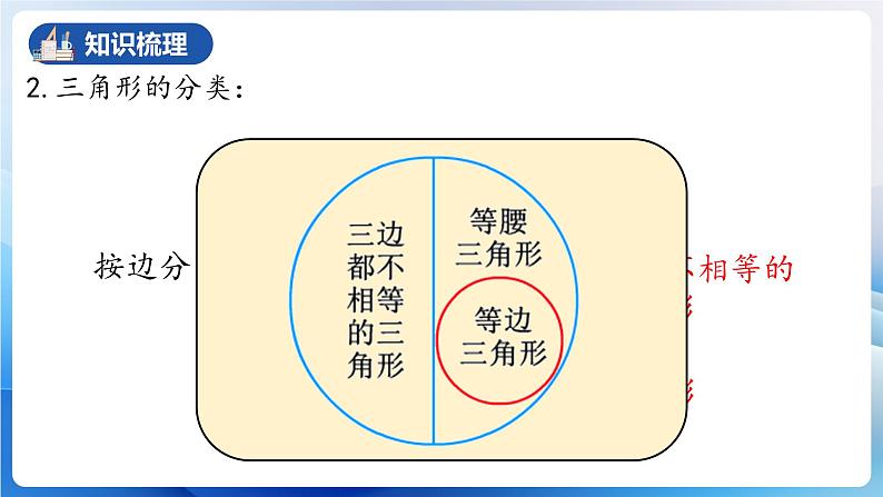 人教版数学八年级上册  第十一章 三角形章节复习（复习课件）07