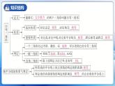 人教版数学八年级上册  第十二章 全等三角形章节复习（复习课件）