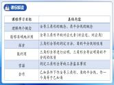 人教版数学八年级上册  第十二章 全等三角形（单元解读）课件
