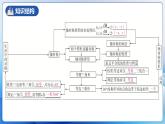 人教版数学八年级上册  第十三章 轴对称（复习课件）