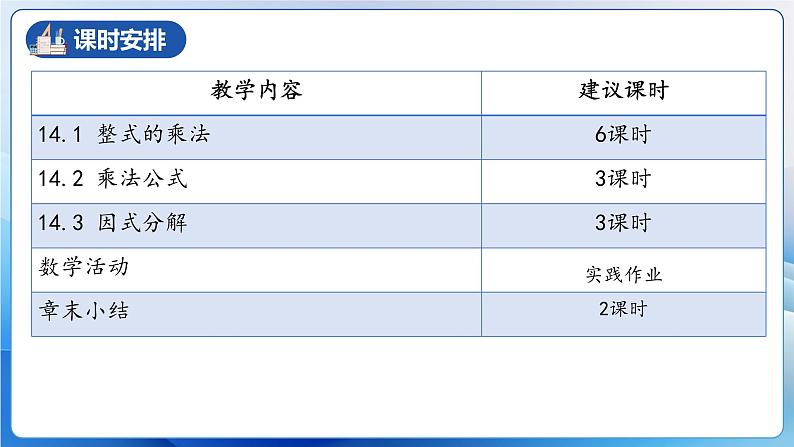 人教版数学八年级上册  第十四章 整式的乘除与因式分解（单元解读）课件07