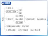 人教版数学八年级上册  第十五章 分式章节复习（复习课件）