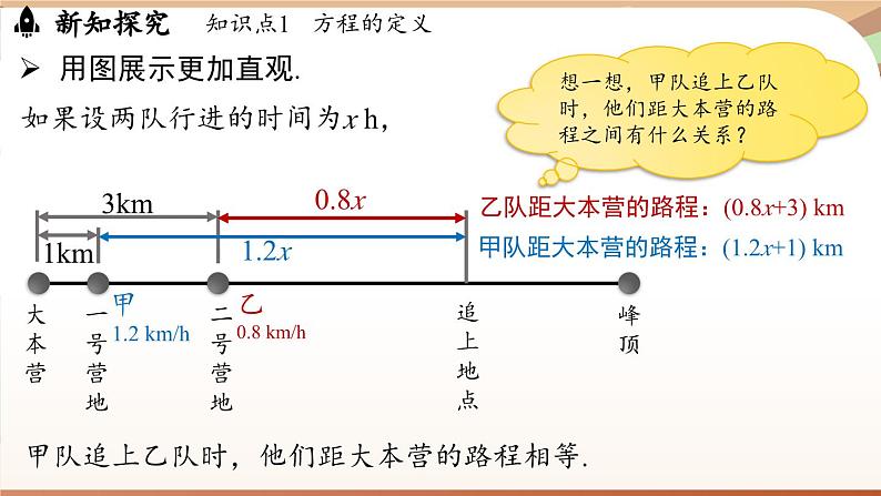 5.1.1 方程 课时1 课件 2024-2025学年人教版七年级数学上册05