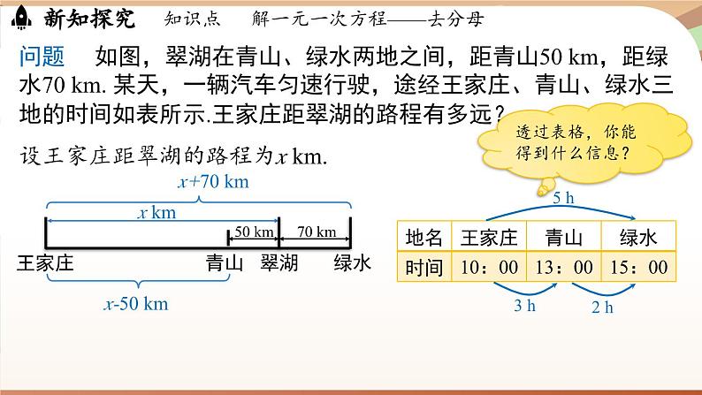 5.2 解一元一次方程课时4 课件 2024-2025学年人教版七年级数学上册04