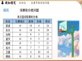 5.3 实际问题与一元一次方程 课时3 课件 2024-2025学年人教版七年级数学上册