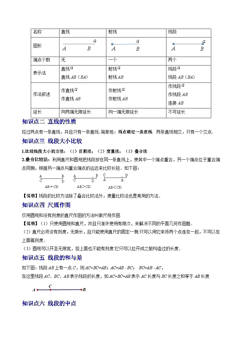 2024年北师大版七年级数学暑期提升精讲 第17讲 线段、射线、直线与比较线段的长短（知识点+练习）02