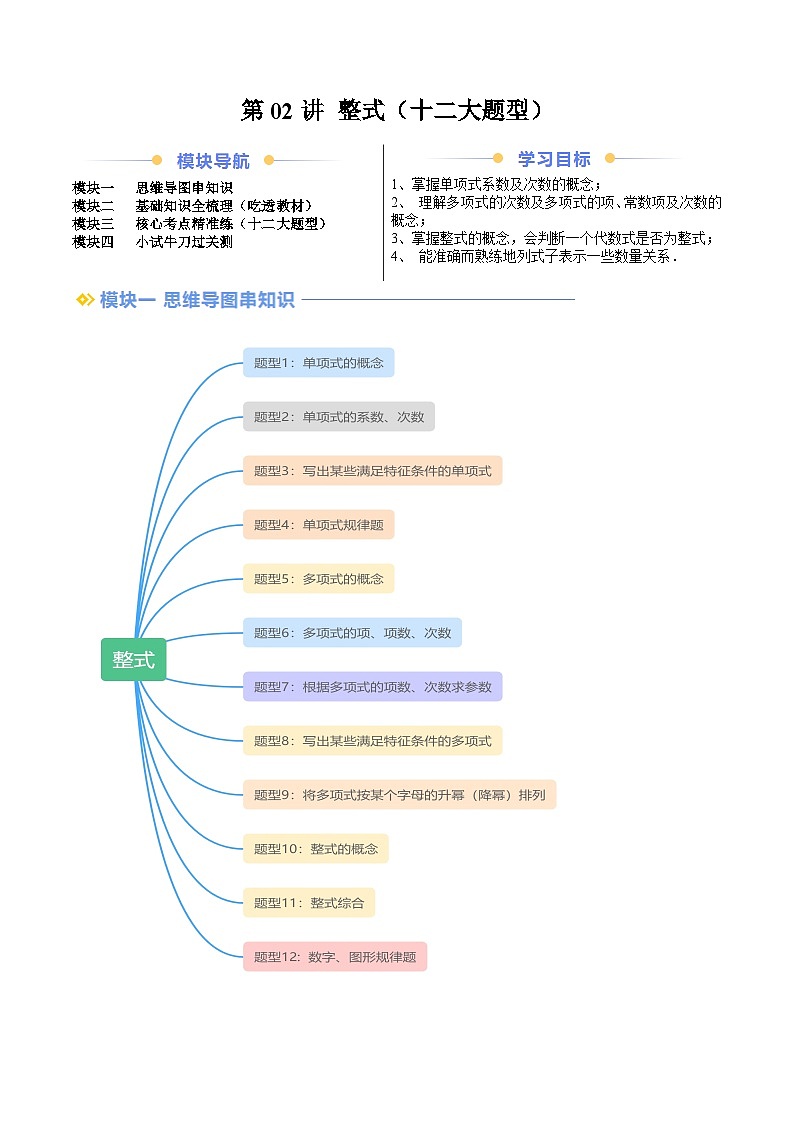 2024年沪教版七年级数学暑期提升精讲 第02讲 整式（十二大题型）(知识点+练习)01