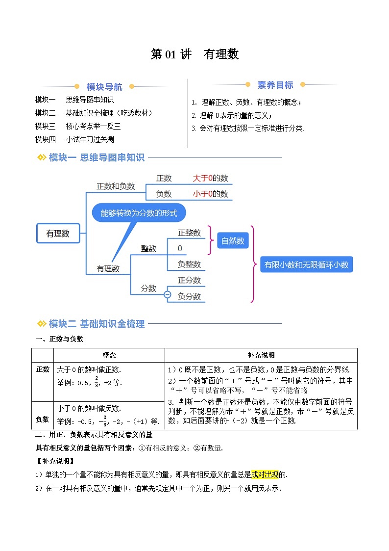 2024年华东师大版七年级数学暑期提升精讲 第01讲 有理数(知识点+练习)01