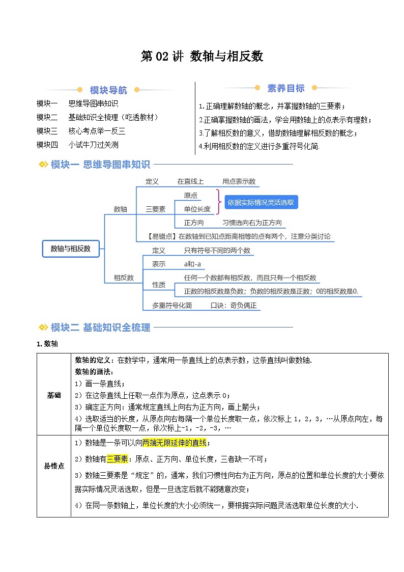 2024年华东师大版七年级数学暑期提升精讲 第02讲 数轴与相反数（原卷版）第1页